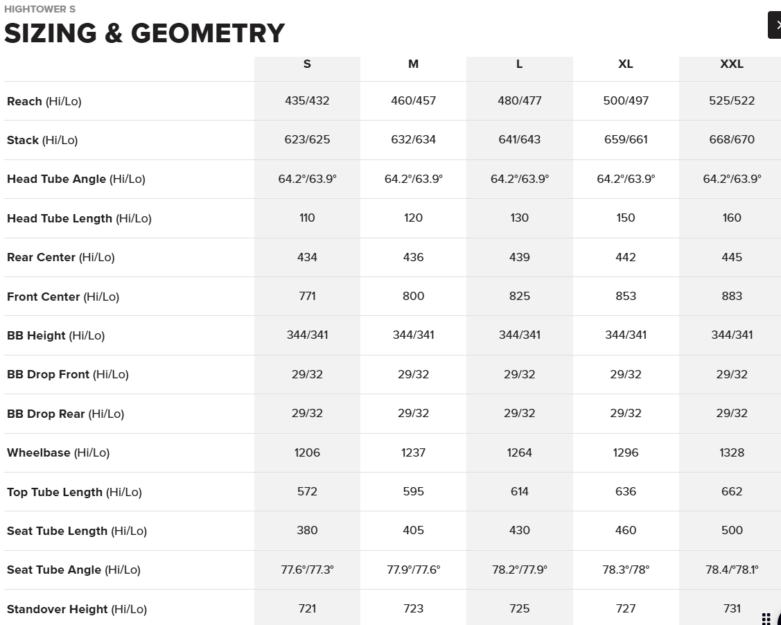 SANTA CRUZ HIGHTOWER KIT S