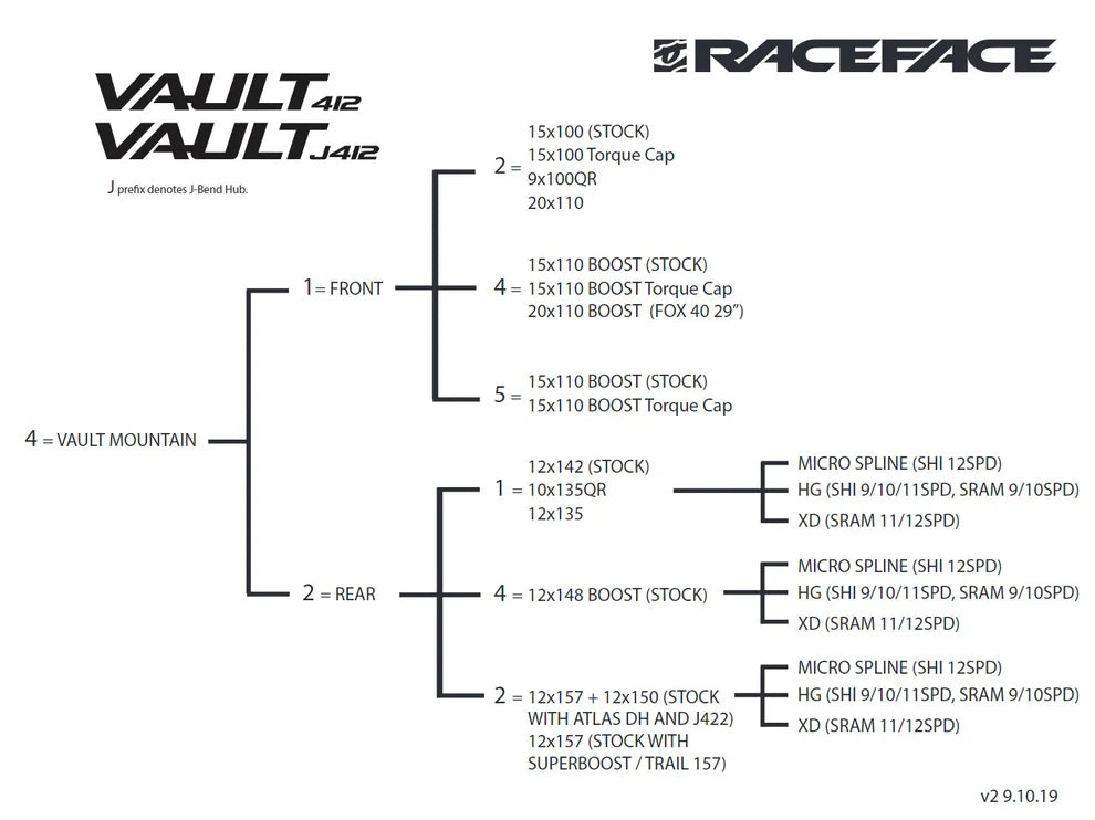 MAZAS RaceFace VAULT